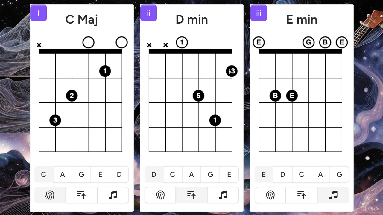 Chord Diagrams Upgrade